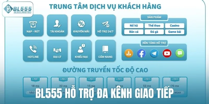 BL555 hỗ trợ đa kênh giao tiếp