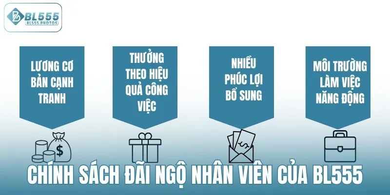 Chính sách đãi ngộ nhân viên của thương hiệu BL555