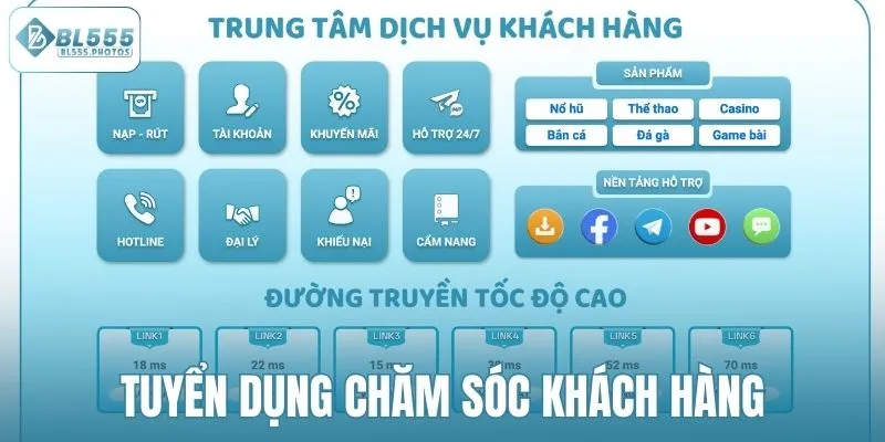 Tuyển dụng chăm sóc khách hàng